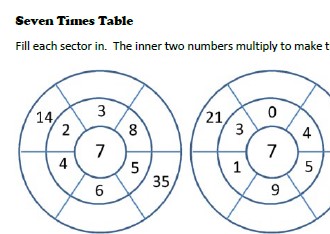 Four worksheets based on the seven times table. Includes multiplication grid and reading measurements, multiplication of fractions and fill in the missing blanks.